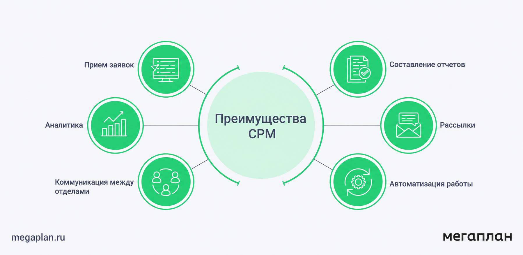 Автоматизация отдела продаж: что стоит передать CRM
